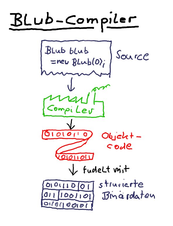 blub-compiler.jpg